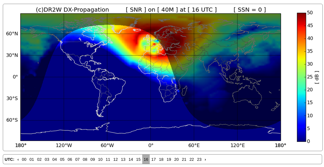 Conditions de dispersion